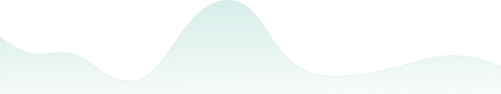 Market Sizing Analytics